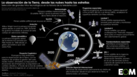 La Historia De La Teledetecci N Mapas De El Orden Mundial Eom