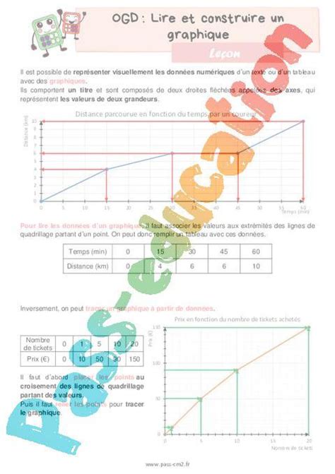 Lire Et Construire Un Graphique Leçon Sur Lorganisation Et Gestion Des Données Pour Le Cm2