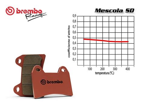 Brembo Bremsbel Ge Vorne Fur It Ebay