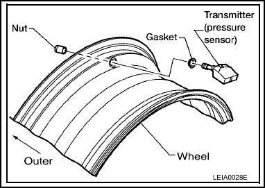 Nissan Titan Tire Pressure Light