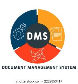 Dms Document Management System Acronym Business Stock Vector Royalty