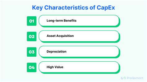 Difference Between Capex And Opex With Examples Efficient Capex Procurement For Faster Project