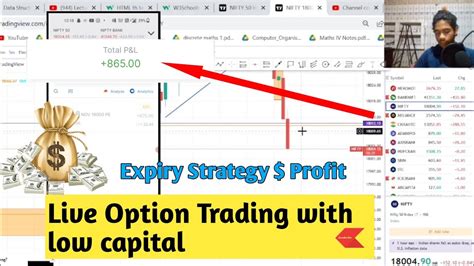 Live Expiry Day Option Trading Option Trading For Beginners