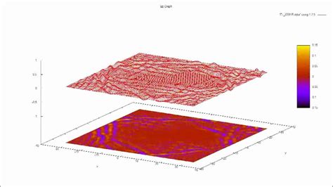 Electromagnetic Field Simulation Youtube