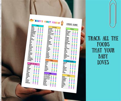 Baby Food Tracker Printable Bundle Babys First Foods Meal Planner