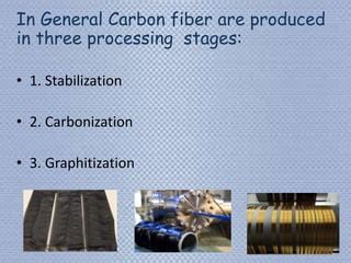 Carbon fiber and it's applications | PPT