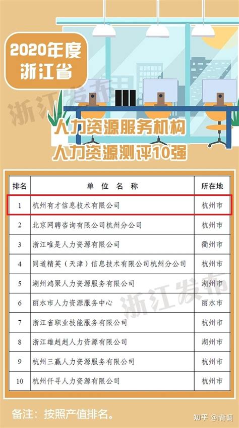 《浙江省人力资源服务业发展白皮书（2021）》发布，i背调荣登双榜！ 知乎