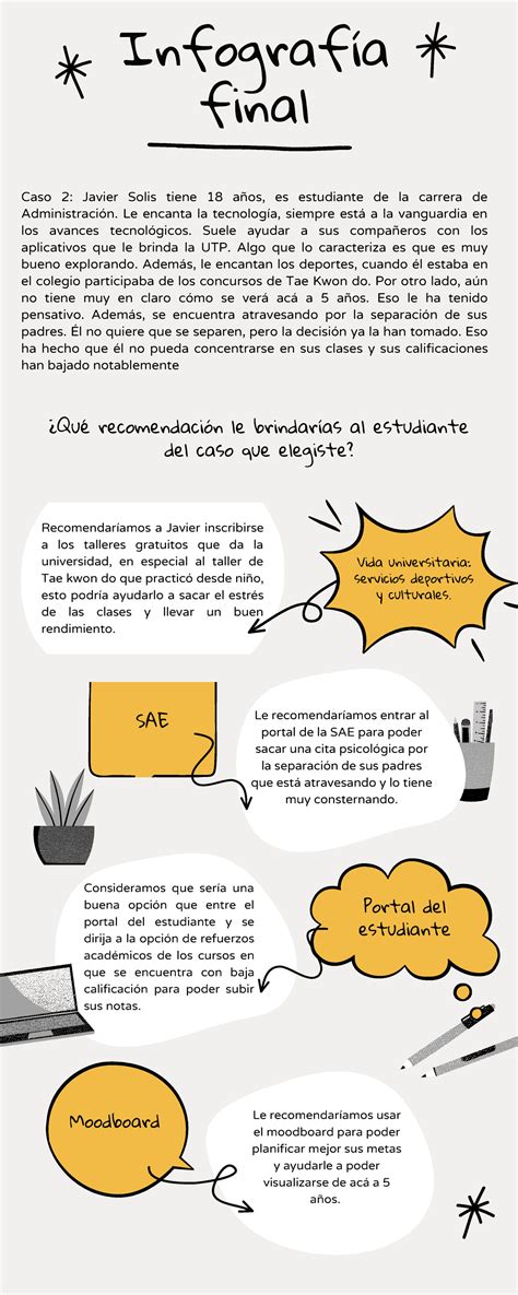 Infografía final IVU Trabajo Infografía final Consideramos que