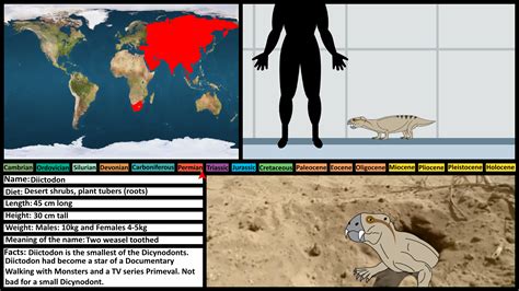 Prehistoric Profile Card: Diictodon by Artapon on DeviantArt