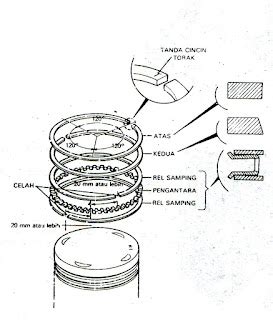 How to Install Piston Ring Well and Properly | Motor Cycle