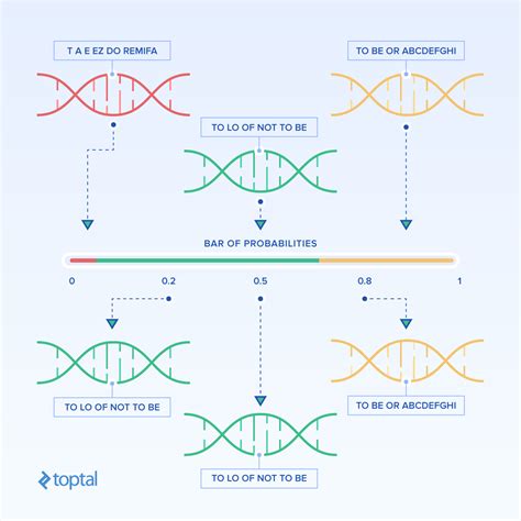 Genetic Algorithms Search And Optimization By Natural Selection Toptal