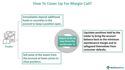 Margin Call Meaning Explanation Examples Calculation