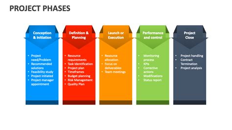 Project Phases Template for PowerPoint and Google Slides - PPT Slides