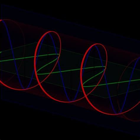 1 Circular polarization [134]. | Download Scientific Diagram