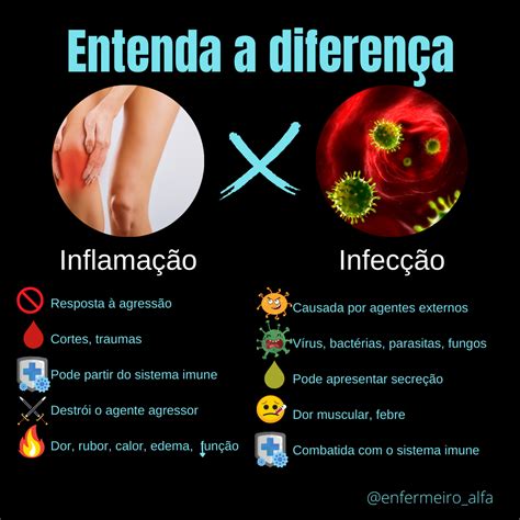 Diferença Entre Inflamação Aguda E Cronica BRAINCP