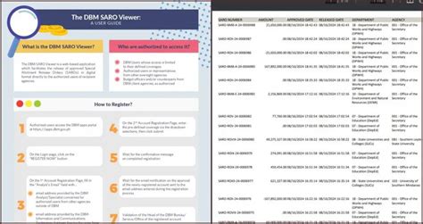 DBM SARO Release 2024 Performance Based Bonus PBB Update The Pinoy OFW