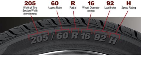 tire info