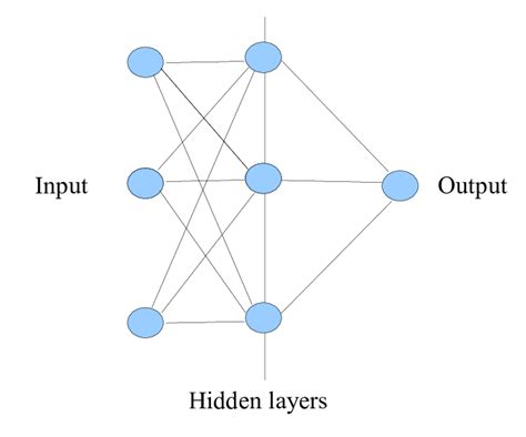 1 A Neural Network With In This Case One Hidden Layer And Three