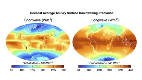 Surface Irradiances Consistent With Ceres Derived Top Of Atmosphere