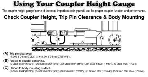 O-Scale Coupler Conversion Info