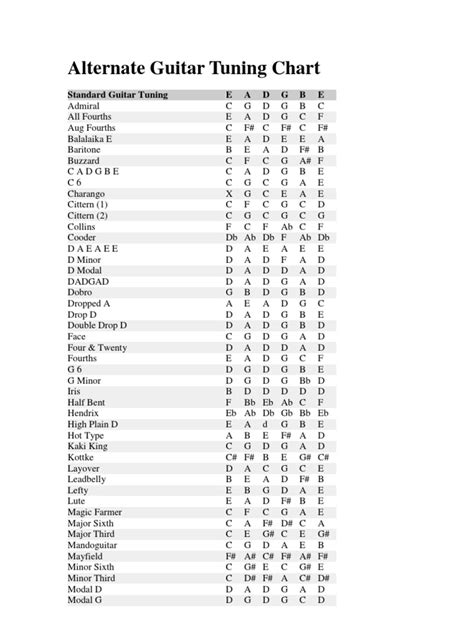 Alternate Guitar Tuning Chart | PDF