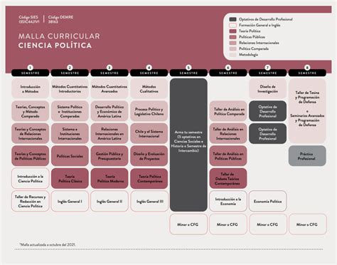 Ciencia Política Udp Universidad Diego Portales