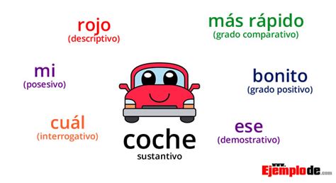 Adjetivos Calificativos Ejemplos Por Tipo Con Oraciones The