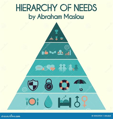 Vector Illustration. Hierarchy Of Human Needs By Stock Vector - Image ...