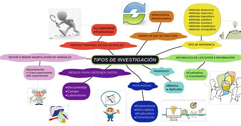 Tania Yazmin Martinez Garcia Unidad S Act Tipos De Investigaci N