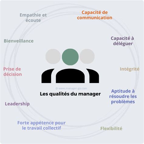 Quelles Sont Les Qualit S D Un Manager Efficace