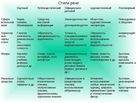 Функциональные стили речи - презентация онлайн