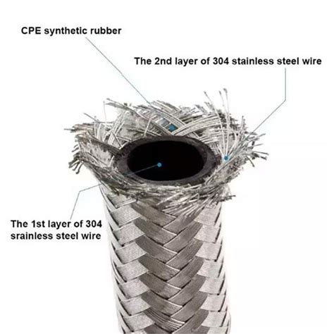 China 8an Ptfe Fuel Line Suppliers, Manufacturers, Factory - Low Price - HAIKUO