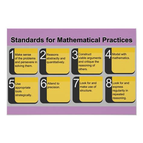 Standards For Mathematical Practice List