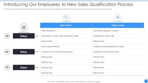 Bant Lead Qualification Framework Introducing Our Employees To New