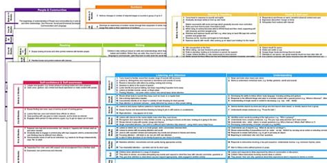 Learning Goals Early Learning Eyfs Development Matters Early Years