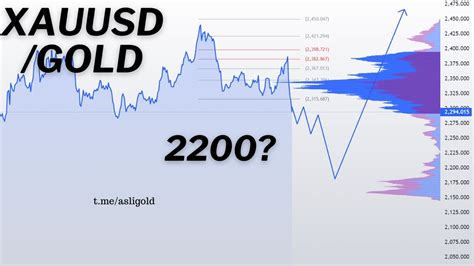 🔵xauusd Gold Price Analysis And Prediction Strategy For Next Week June 2024 Xauusd Gold