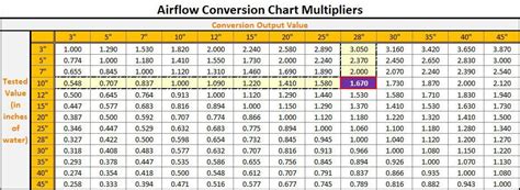 Airflow Conversion Chart Century Performance Center Inc