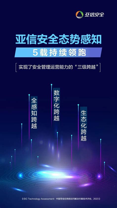 5载领跑！亚信安全再度位居idc Marketscape态势感知领导者类别 知乎