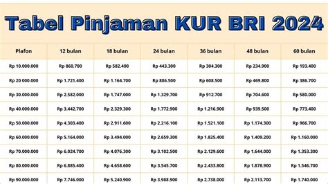 Tabel Kur Bri Brosur Pinjaman Plafon Juta Sampai Juta Dan