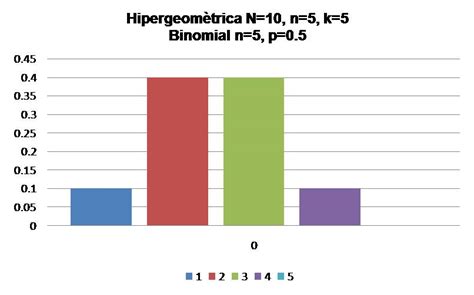 Distribuciones De Probabilidad Hipergeométrica Binomial Negativa Y