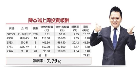 陳杰瑞︱景碩外資喊買 證券 工商時報