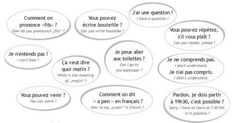 Poser Des Questions Fle