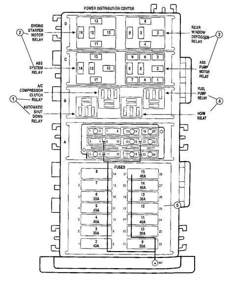 Fuse Diagram For Jeep Wrangler 97 97 Jeep Wrangler Fuse Box