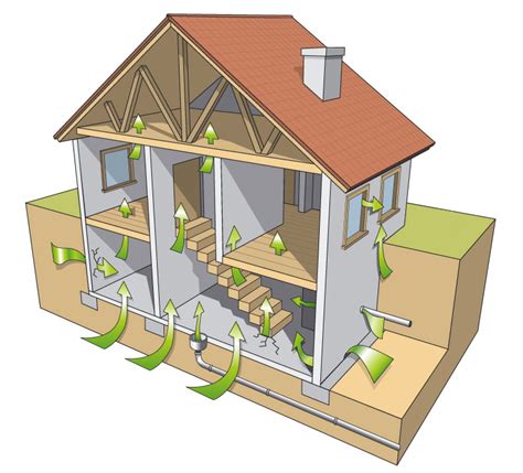 Où Trouve T On Du Radon Sante Radon Mesurer Le Radon Dans Votre Habitation