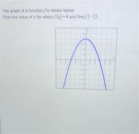 [solved] The Graph Of A Function Fis Shown Below Find One Value Of X