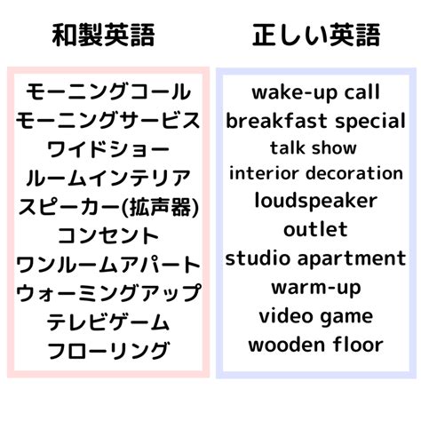 意外と知らない和製英語【英語初心者＆どうしてもtoeicスコアが欲しい方】｜くにしー【セカンドtoeicパートナー】