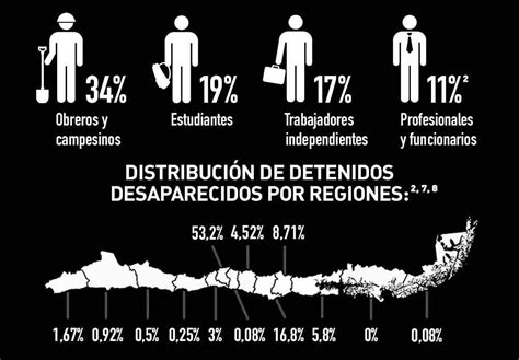 Infograf A Violaciones A Los Derechos Humanos Cometidas Por La