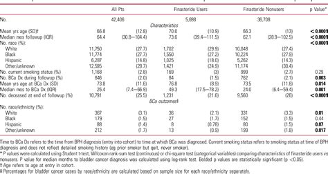 Table From Adult Urology Oncology Adrenal Renal Upper Tract Bladder