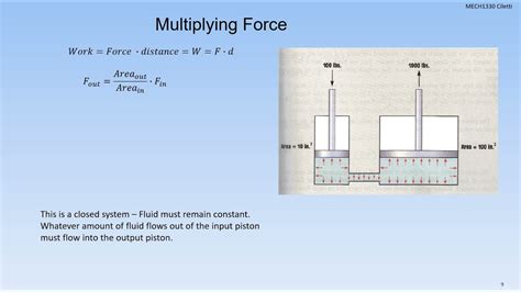 Lecture Chapter Basic Principles Of Hydraulics Youtube