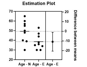 Latest Articles | Journal of Cellular Signaling 